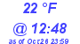 Milwaukee Weather Dewpoint High Low Today