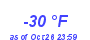 Milwaukee Weather Dewpoint High Low Year