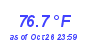 Milwaukee WeatherHeat Index High Month