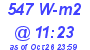 Milwaukee Weather Solar Radiation High Today