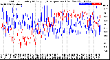 Milwaukee Weather Outdoor Humidity<br>At Daily High<br>Temperature<br>(Past Year)