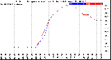 Milwaukee Weather Outdoor Temperature<br>vs Heat Index<br>(24 Hours)