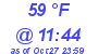 Milwaukee Weather Dewpoint High High Today