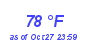 Milwaukee Weather Dewpoint High High Year