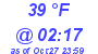 Milwaukee Weather Dewpoint High Low Today