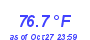 Milwaukee Weather Temperature High Month