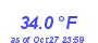 Milwaukee Weather Temperature Low Month