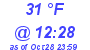 Milwaukee Weather Dewpoint High Low Today