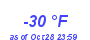 Milwaukee Weather Dewpoint High Low Year