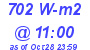 Milwaukee Weather Solar Radiation High Today