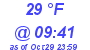 Milwaukee Weather Dewpoint High Low Today