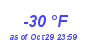 Milwaukee Weather Dewpoint High Low Year