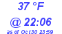 Milwaukee Weather Dewpoint High High Today