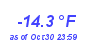 Milwaukee Weather Temperature Low Year