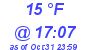 Milwaukee Weather Dewpoint High Low Today