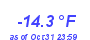 Milwaukee Weather Temperature Low Year