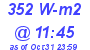 Milwaukee Weather Solar Radiation High Today