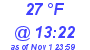 Milwaukee Weather Dewpoint High High Today