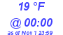 Milwaukee Weather Dewpoint High Low Today