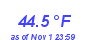 Milwaukee WeatherHeat Index High Month