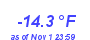 Milwaukee Weather Temperature Low Year