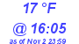 Milwaukee Weather Dewpoint High Low Today