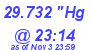 Milwaukee Weather Barometer Low Today