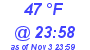 Milwaukee Weather Dewpoint High High Today