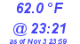 Milwaukee Weather Temperature High Today