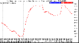 Milwaukee Weather Outdoor Temperature<br>vs Heat Index<br>per Minute<br>(24 Hours)