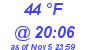 Milwaukee Weather Dewpoint High High Today