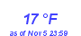 Milwaukee Weather Dewpoint High Low Month