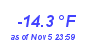 Milwaukee Weather Temperature Low Year