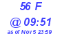 Milwaukee Weather THSW Index High Today