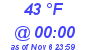 Milwaukee Weather Dewpoint High High Today