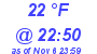 Milwaukee Weather Dewpoint High Low Today