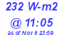 Milwaukee Weather Solar Radiation High Today