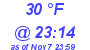 Milwaukee Weather Dewpoint High High Today