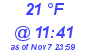 Milwaukee Weather Dewpoint High Low Today