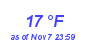 Milwaukee Weather Dewpoint High Low Month