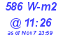 Milwaukee Weather Solar Radiation High Today