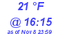 Milwaukee Weather Dewpoint High Low Today