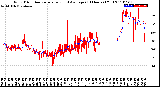 Milwaukee Weather Wind Direction<br>Normalized and Average<br>(24 Hours) (Old)