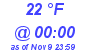 Milwaukee Weather Dewpoint High Low Today