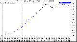 Milwaukee Weather Wind Chill<br>per Minute<br>(24 Hours)