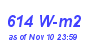 Milwaukee Weather Solar Radiation High Month