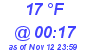 Milwaukee Weather Dewpoint High High Today