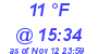 Milwaukee Weather Dewpoint High Low Today