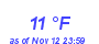 Milwaukee Weather Dewpoint High Low Month