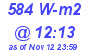 Milwaukee Weather Solar Radiation High Today